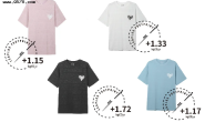 四款不同颜色棉制T恤的碳足迹计算结果