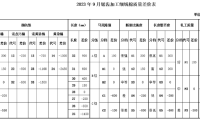 2023年9月《中国棉花协会国产棉质量差价表》正式发布