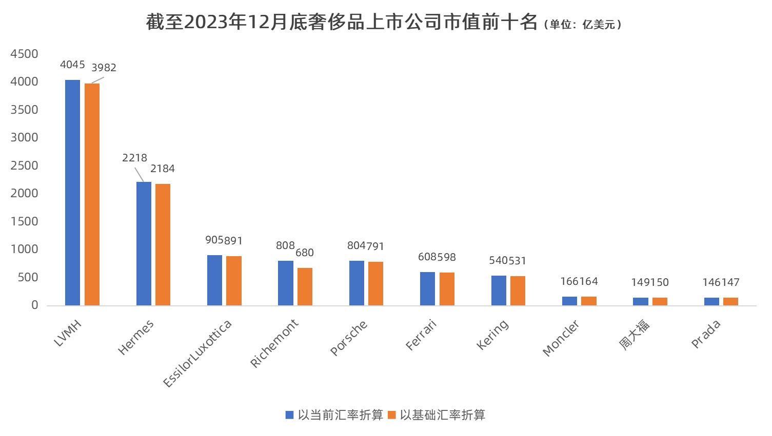 过去五年，哪些奢侈品上市公司的市值增长最快？ – 纺织科技杂志